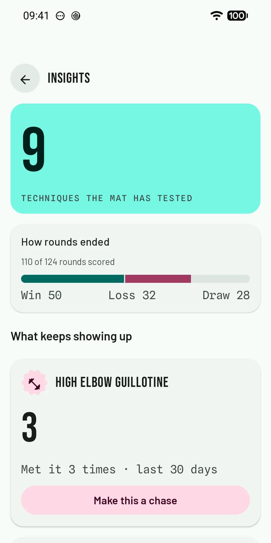 Insights: how rounds ended and what keeps showing up.